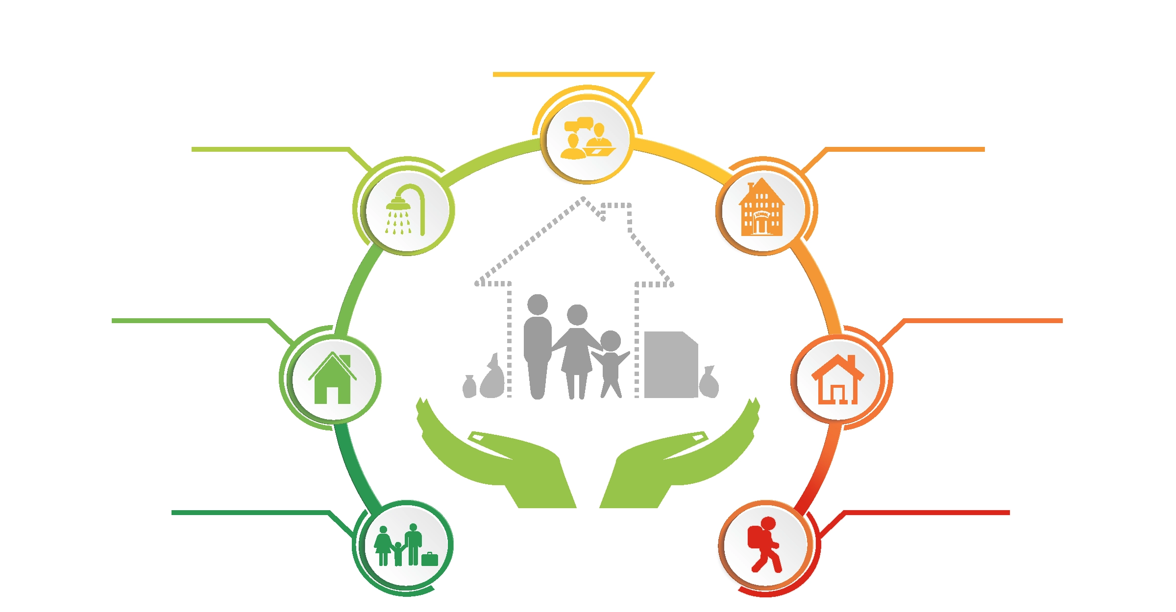 cabarrus-homelessness-indicators3